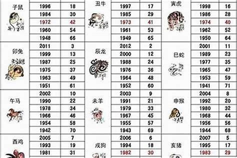 1983年生肖|1983年1月出生属什么生肖